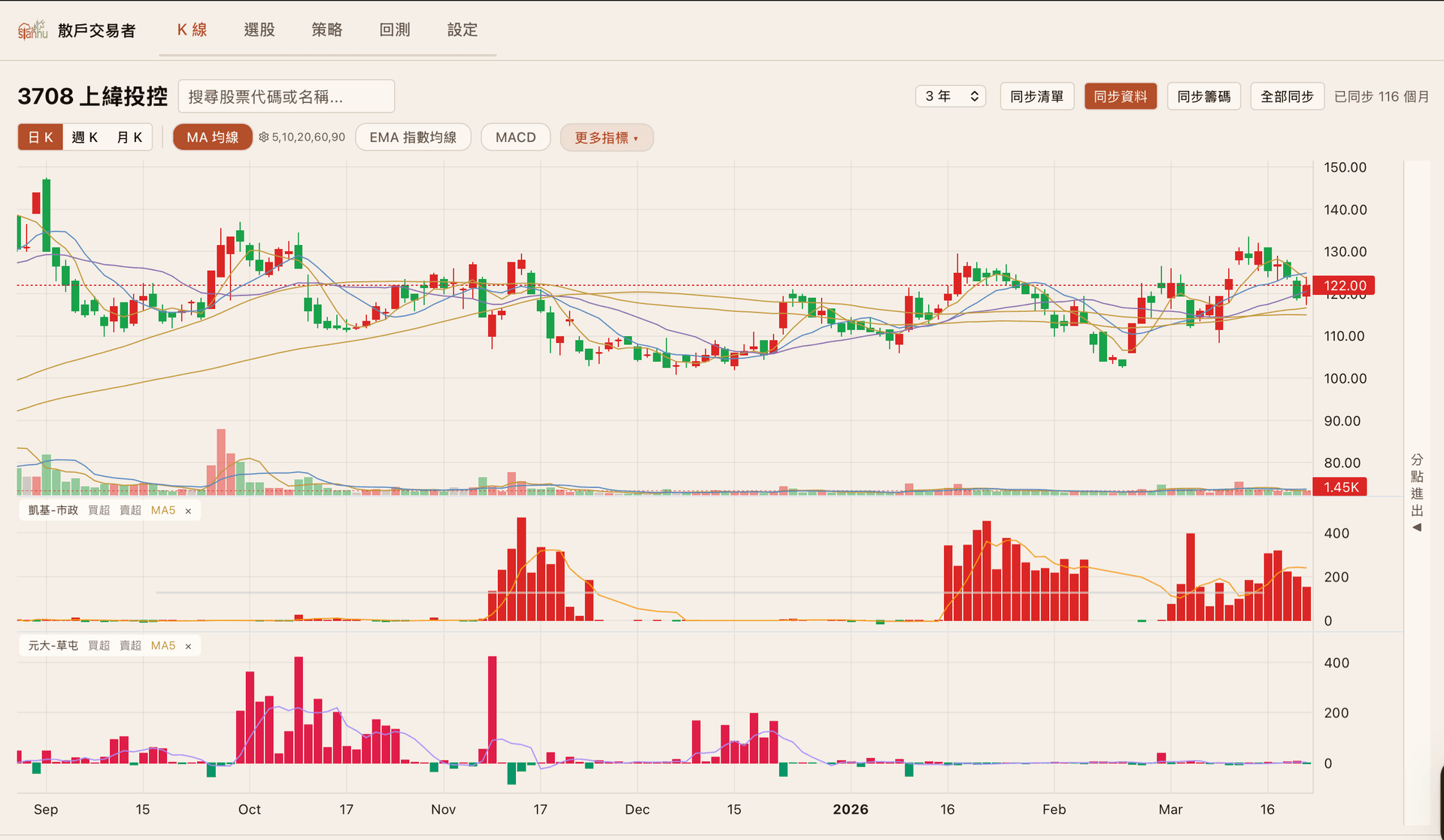 3708 上緯投控 籌碼 K線與分點進出圖